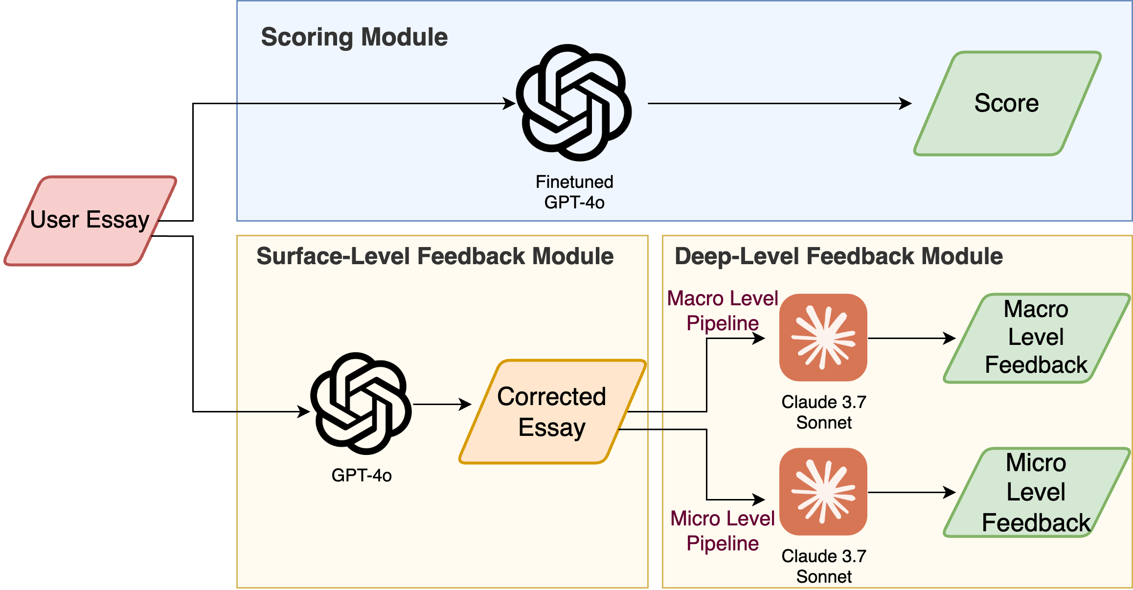 System Architecture